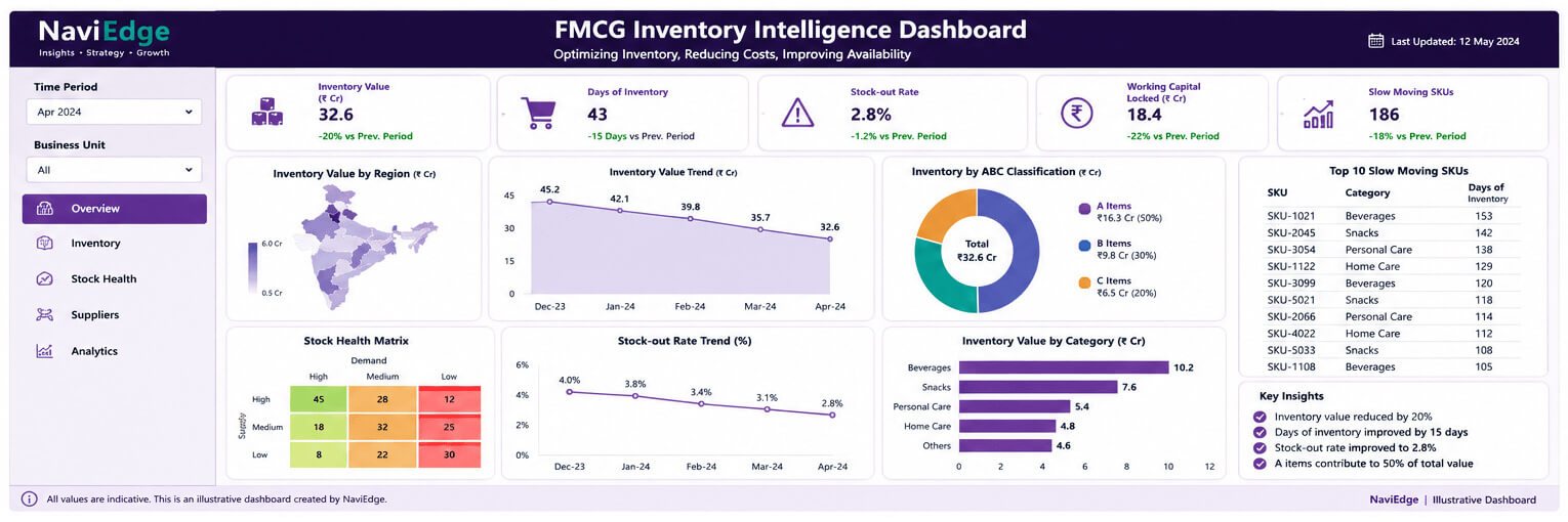 Reducing Inventory Costs by 20%